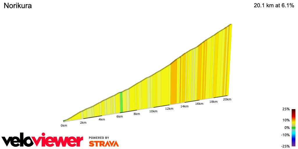 2D Elevation profile image for Norikura