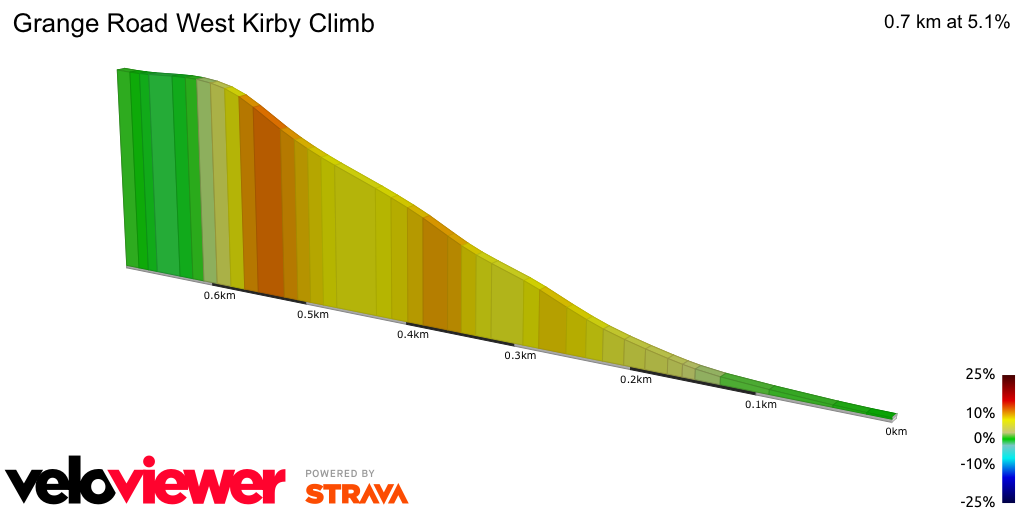 2D Elevation profile image for Grange Road West Kirby Climb