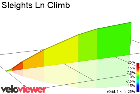 2D Elevation profile image for Sleights Ln Climb