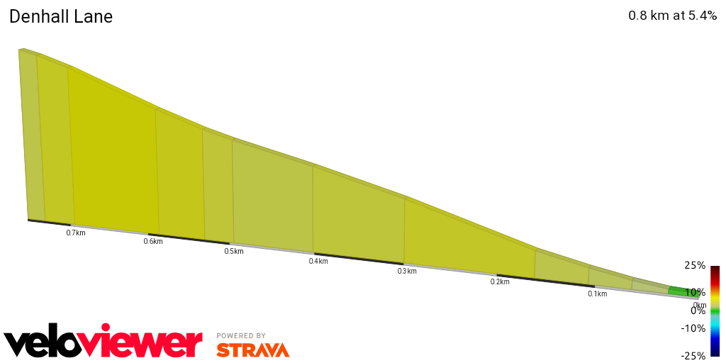 2D Elevation profile image for Denhall Lane