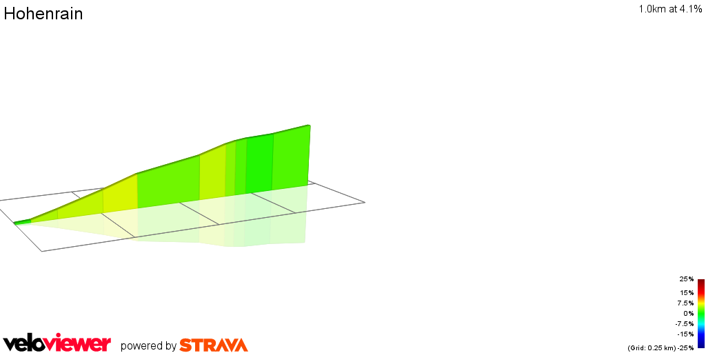 2D Elevation profile image for Hohenrain