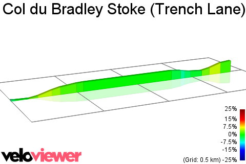 2D Elevation profile image for Col du Bradley Stoke (Trench Lane)