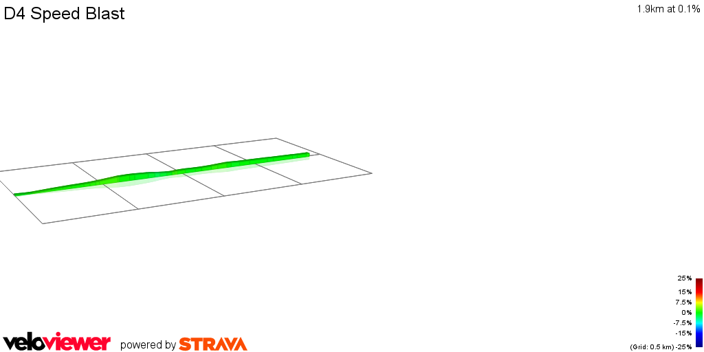 2D Elevation profile image for D4 Speed Blast