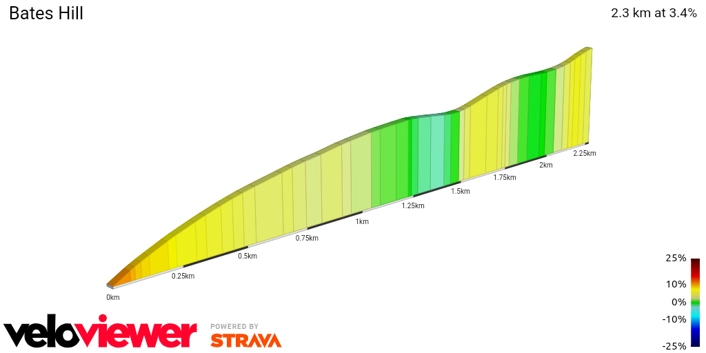 2D Elevation profile image for Bates Hill