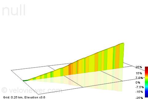2D Elevation profile image for Parry's Lane Climb