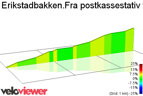 2D Elevation profile image for Erikstadbakken.Fra postkassestativ til veien inn til hestesenteret