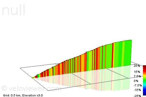 2D Elevation profile image for Hargate Wall Cottages Climb