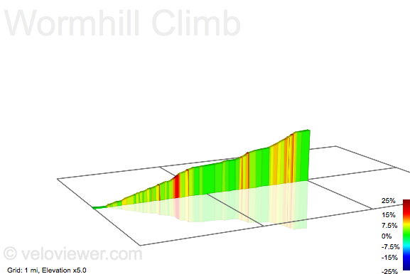 2D Elevation profile image for Wormhill Climb