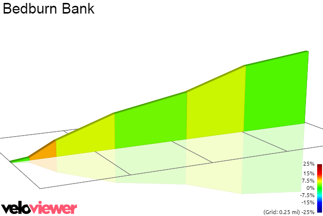 2D Elevation profile image for Bedburn Bank