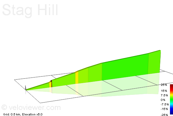 2D Elevation profile image for Stag Hill