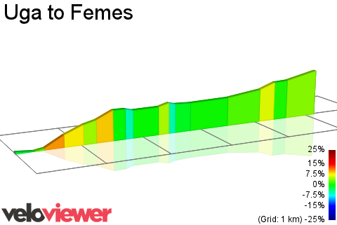 2D Elevation profile image for Uga to Femes