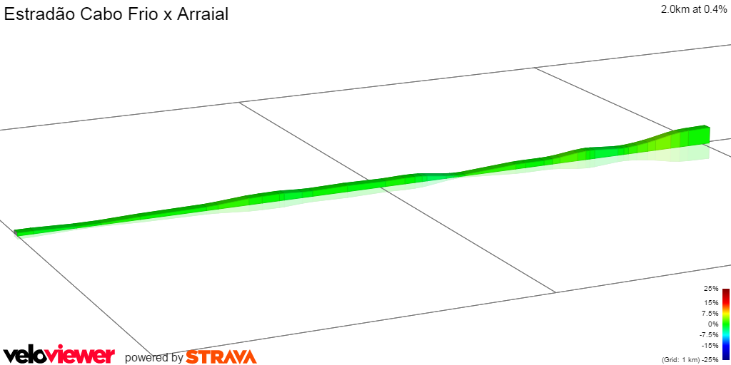2D Elevation profile image for Estradão Cabo Frio x Arraial