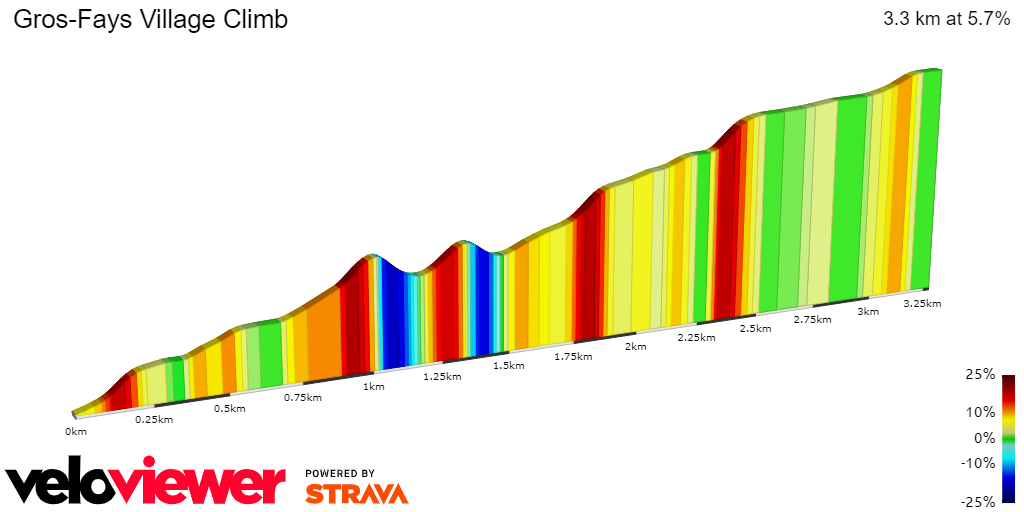 2D Elevation profile image for Gros-Fays Village Climb