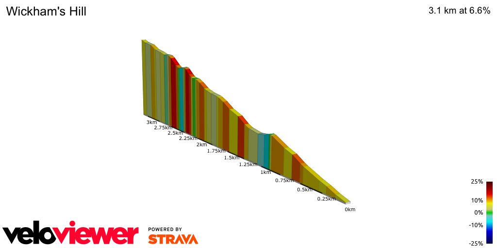 2D Elevation profile image for Wickham's Hill