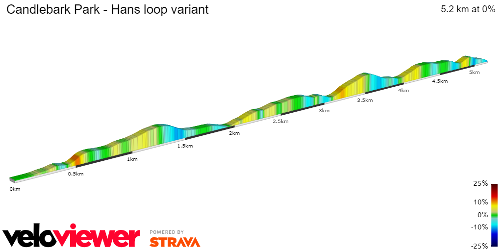 2D Elevation profile image for Candlebark Park - Hans loop variant