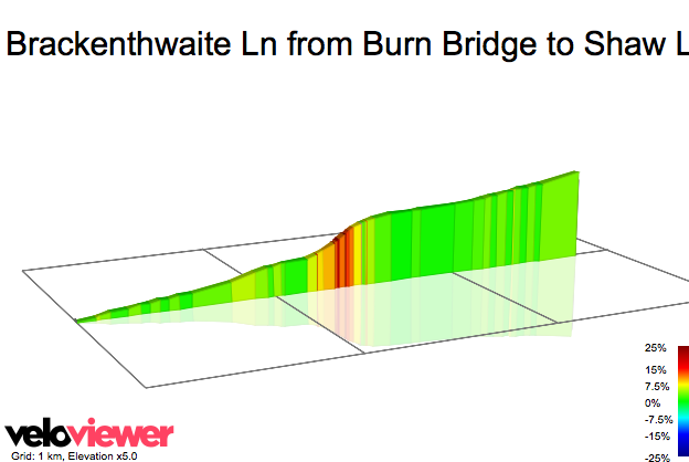 2D Elevation profile image for Brackenthwaite Ln from Burn Bridge to Shaw Ln