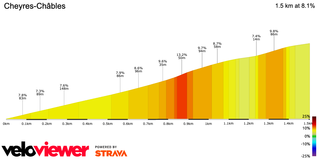 2D Elevation profile image for Cheyres-Châbles