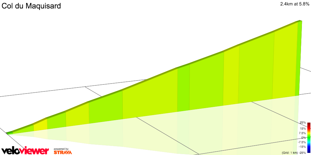 2D Elevation profile image for Col du Maquisard