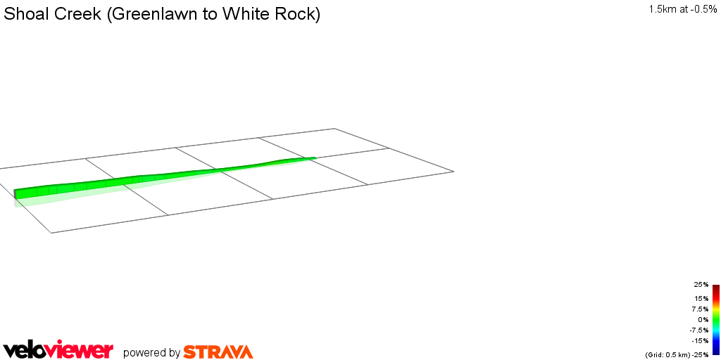 2D Elevation profile image for Shoal Creek (Greenlawn to White Rock)