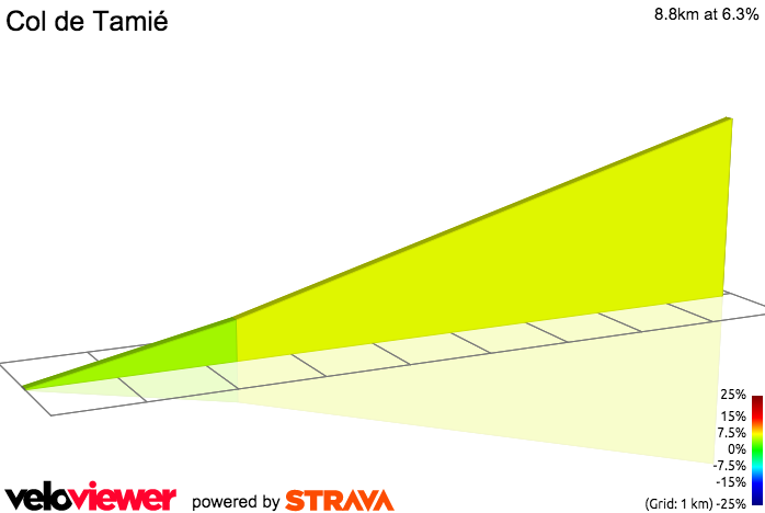 2D Elevation profile image for Col de Tamié