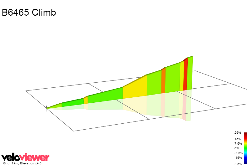2D Elevation profile image for B6465 Climb