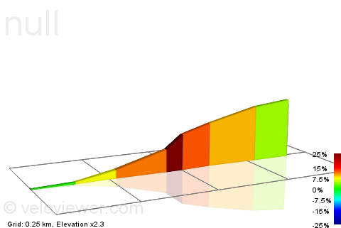 2D Elevation profile image for Lambpart Ln Climb