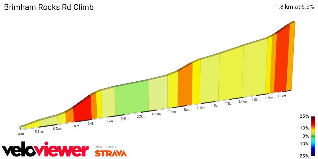 2D Elevation profile image for Brimham Rocks Rd Climb