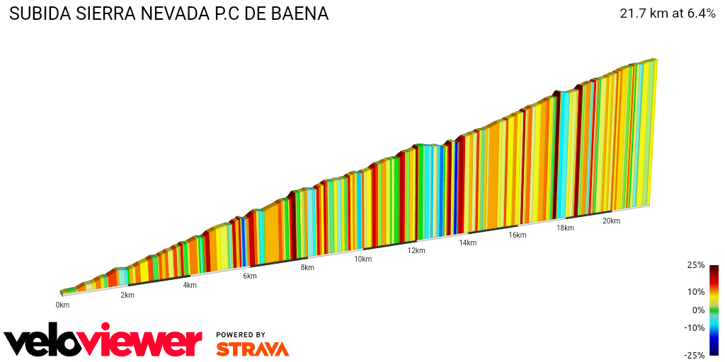 2D Elevation profile image for SUBIDA SIERRA NEVADA P.C DE BAENA