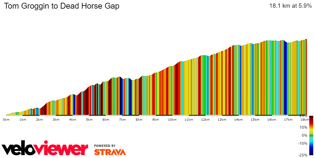 2D Elevation profile image for Tom Groggin to Dead Horse Gap