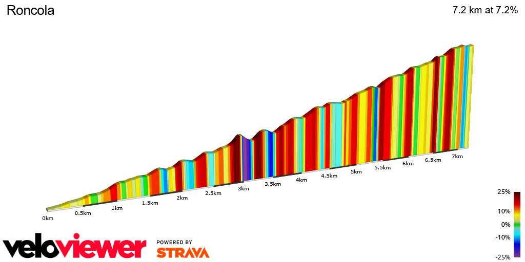 2D Elevation profile image for Roncola