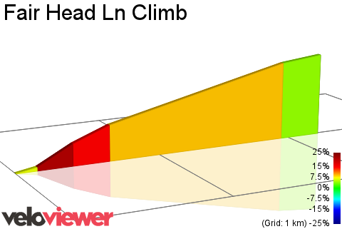2D Elevation profile image for Fair Head Ln Climb