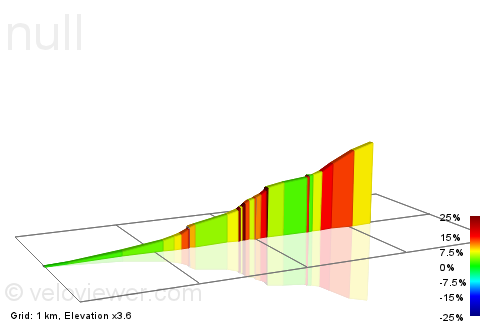 2D Elevation profile image for New Rd Climb