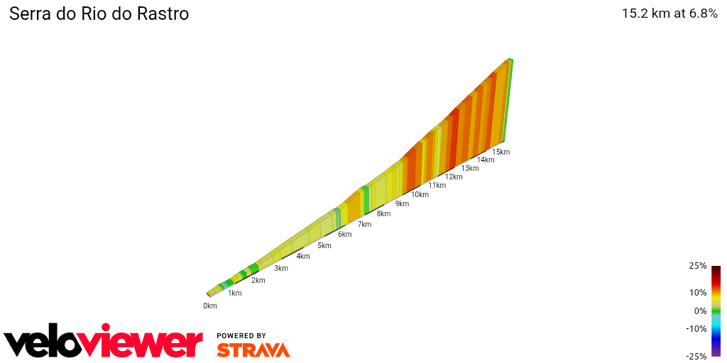 2D Elevation profile image for Serra do Rio do Rastro