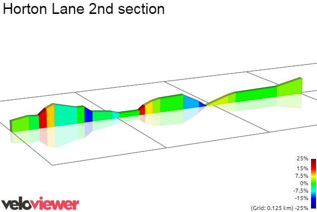 2D Elevation profile image for Horton Lane 2nd section