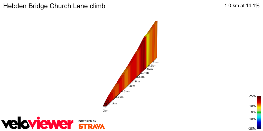 2D Elevation profile image for Hebden Bridge Church Lane climb