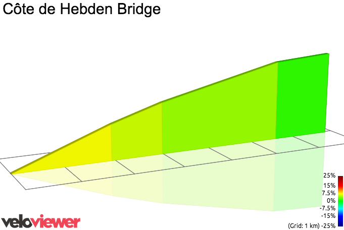 2D Elevation profile image for Côte de Hebden Bridge
