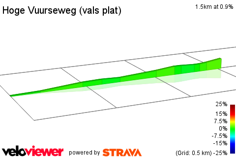 2D Elevation profile image for Hoge Vuurseweg (vals plat)