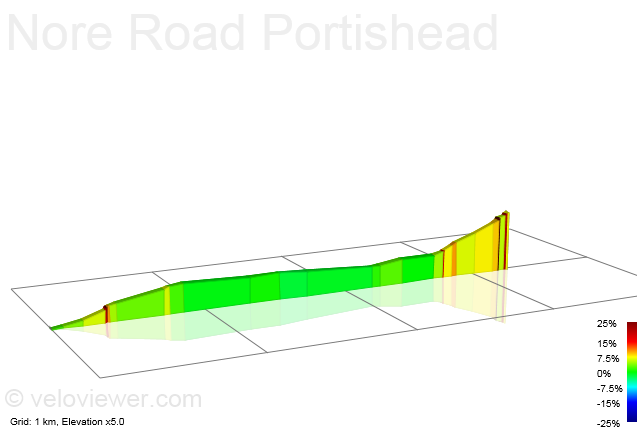 2D Elevation profile image for Nore Road Portishead