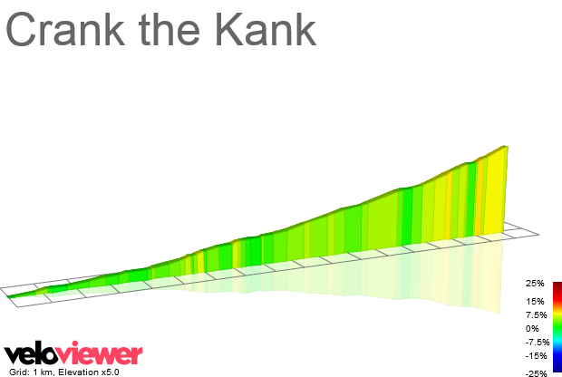 2D Elevation profile image for Crank the Kank
