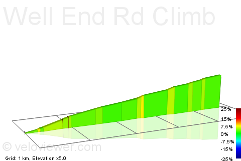 2D Elevation profile image for Well End Rd Climb