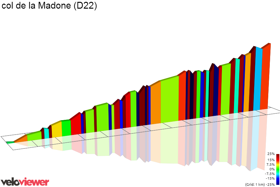2D Elevation profile image for col de la Madone (D22)