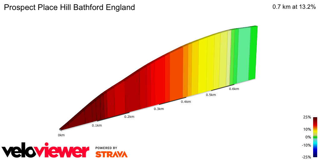 2D Elevation profile image for Prospect Place Hill Bathford England