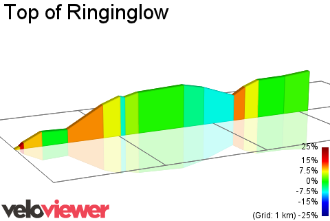 2D Elevation profile image for Top of Ringinglow