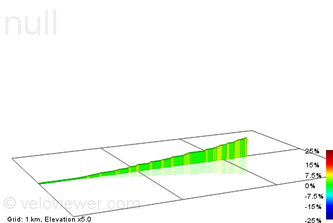 2D Elevation profile image for Sevenoaks Road to Badgers Mount Roundabout