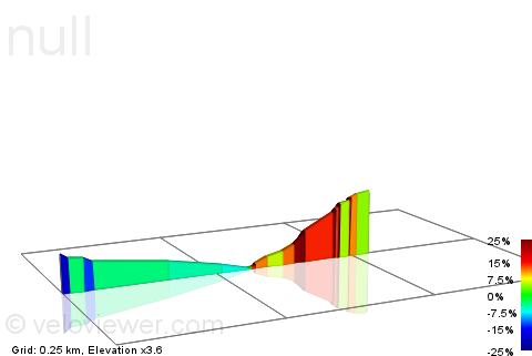 2D Elevation profile image for First section off boardwalk on B-Line!