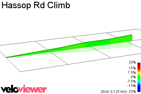 2D Elevation profile image for Hassop Rd Climb