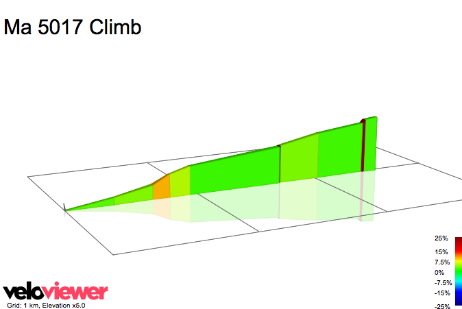 2D Elevation profile image for Ma 5017 Climb