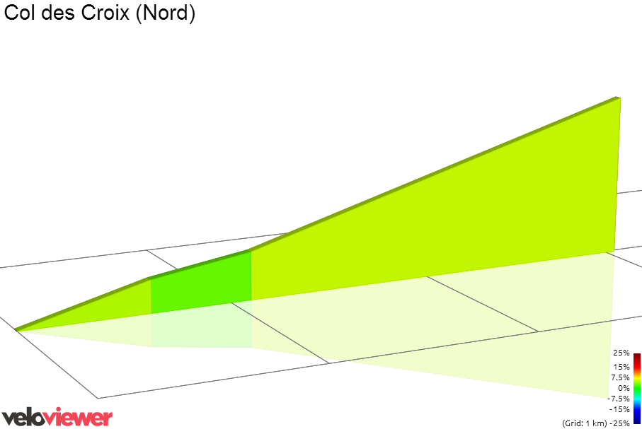 2D Elevation profile image for Col des Croix (Nord)