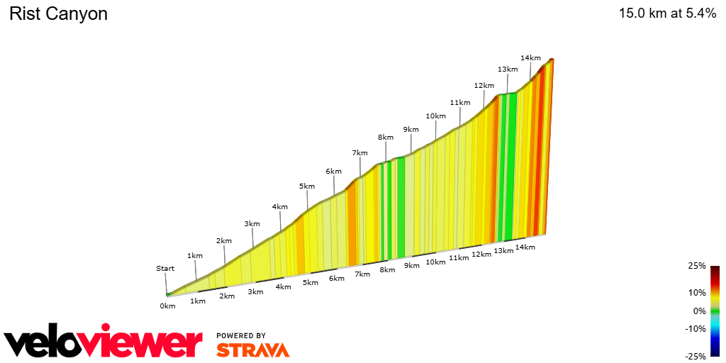 2D Elevation profile image for Rist Canyon