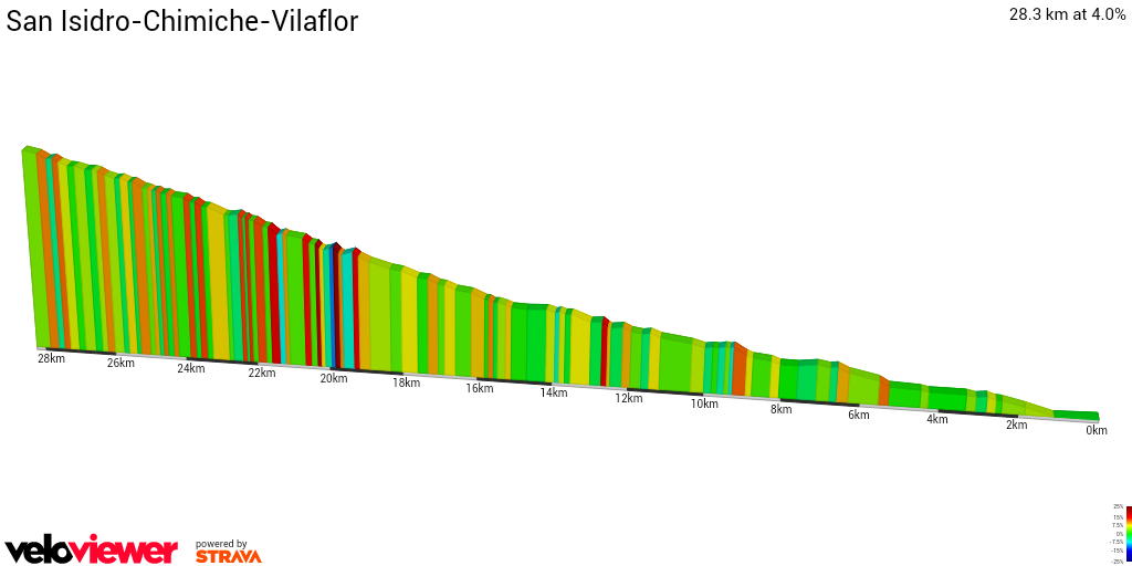 2D Elevation profile image for San Isidro-Chimiche-Vilaflor